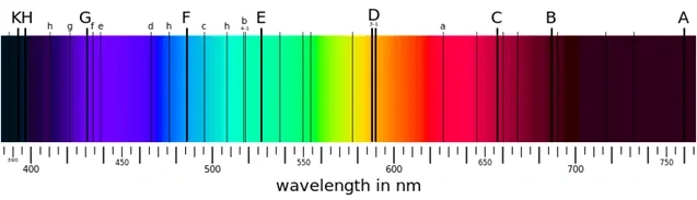 Figure 9 Spectrum’s absorption From Anthony(2013)